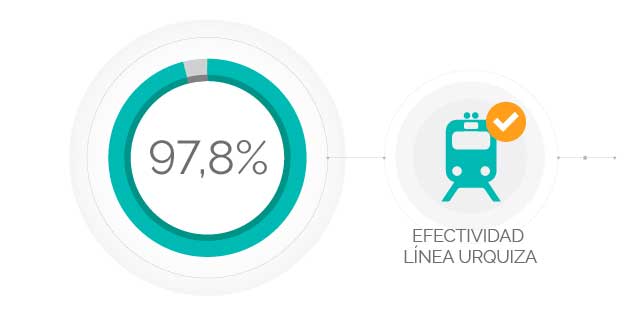 efectividad 2025 CFM