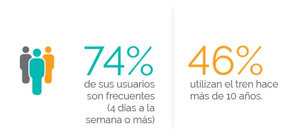 usuarios frecuentes