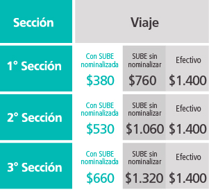 Tarifas-Urquiza-web-julio-2026