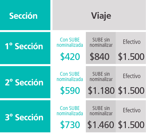 Tarifas-Urquiza-web-agosto-2026